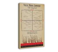 Vintage Scotch Whisky Knowledge,Tasting Chart, Bartender Knowledge,Guide, Restaurant Decor Canvas Poster Bedroom Decor Landscape Office Room Decor Gift 08x12inch(20x30cm)