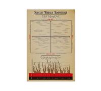 Vintage Scotch Whisky Knowledge,Tasting Chart, Bartender Knowledge,Guide, Restaurant Decor Canvas Poster Bedroom Decor Landscape Office Room Decor Gift 08x12inch(20x30cm)