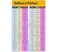 Vintage Style English Grammar Poster - Prefix and Suffix Educational Print on Canvas, Wall Art for Study, Library, Home School Decor(Unframed,16x24inch(40x60cm))