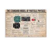 Vintage The Standard Model of Particle Physics, Electrical Engineer Gift, Science, Educational, Vintage, Teacher Gifts Bedroom Room Gift Canvas Art Wall Decor Posters Home Bar Restaurant Garage Cafe