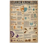 Vintage Veganism Knowledge Science Guide Poster Metal Aluminium Tin Sign 8x6 Inch Wall Decor