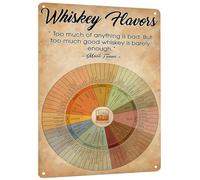 Vintage Whisky Tasting Wheel Metal Sign - Rustic Whiskey Flavor Tin Poster for Home Bar & Man Cave Wall Decor - Gift for Whisky Enthusiasts 8x6 Inches