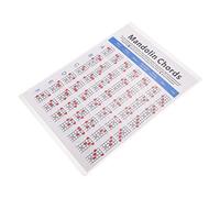 VINTORKY 1Pc Creative Mandolin Chord Chart Coated Paper Fretboard Guide for Beginners Durable Mandolin Accessory for Easy Learning and Practice