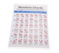 VINTORKY Mandolin Chord Chart Poster with Fretboard Notes, Small Color Coated Paper Mandolin Chord Diagram for Practice and Training