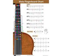 Viola Fingering Chart with Color-Coded Notes, Viola Scales Techniques Suitable for All Levels