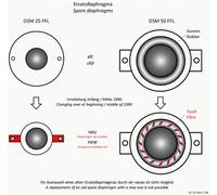 Visaton HTH 8.7 N - 8 Ohm Spare Diaphragms 300 Watt 070272