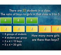 Visualizing Ratio Word Problems