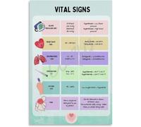 Vital Signs Cheat Sheet Poster Metal Tin Sign Wall Art for Room Aesthetic and Decor Bedroom Living Bathroom Kitchen Office 8x12 inch
