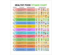 Vitamin & Mineral Chart - Healthy Food Nutrient Guide, Essential Vitamins Minerals, Rich Nutrition Poster, Protein Superfood Chart, Eat the Rainbow Metal Tin Sign Aesthetic 8x6 inch