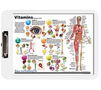 Vitamins and Anatomy Clipboard, Chart Replaceable,Nutrition Sources Chart,Minerals Proteins Carbs Fats, Vitamin Food Chart, Fruit and Vegetable Knowledge 9x13.25inch,Classroom Health clipboards