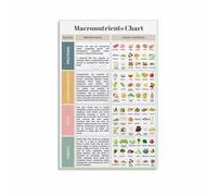 Vitamins and Minerals Guide - Nutrition Chart for the Human Body Poster, Educational Wall Art for Classroom(Framed,16x24inch(40x60cm))