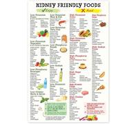 Vitrywei Kidney Friendly Food List Poster,Kidney Awareness Diet Poster,Healthy diet kitchen Wall Art 12x18in Unframed,Kidney Diet Plan List Canvas for Wall Decor