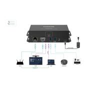 Vivolink VLUSBCHUB4 USB-C HUB 4K 60Hz for