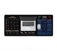 Vjeybv Stock Market Decor Deskmats, Keyboard Mats for Desk, Large Table Cover Mousepads - Chart and Candlestick Pattern Washable Computer Pad, Easy to Clean & Protective