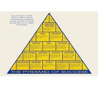 VMXWLL Teamwork Principles Wall Art - Motivational Canvas Chart for Office & Leadership - Inspirational Success Mindset Decor - 12x18 Inch (Unframed)