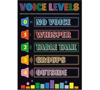 Voice Level Chart for Classroom, Noise Levels Rules Poster Teacher Management Tools, Educational Behavior Chart for Elementary Middle Back to School Decor Metal Tin Sign 8x12 inch