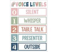 Voice Level Chart for Classroom, Noise Levels Rules Poster Teacher Management Tools, Educational Behavior Chart for Elementary Middle Back to School Metal Tin Sign 8x12 inch