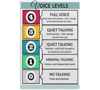 Voice Level Chart Poster Classroom Management Aesthetic Posters & Prints on Metal Tin Sign Wall Art Education Poster Room Decor 6x8 Inch