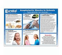 VSafety First Aid Poster - Anaphylaxis A2 Poster - 594 x 420mm - Heavy Duty