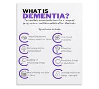 VWWJCCRO Aesthetic Health Education Poster What Is Dementia Information Metal Tin Sign Print Wall Decor(Unframed,08x12inch(20x30cm))