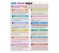 VWWJCCRO Animal ECG Rapid Interpretation Chart Canvas Poster For Veterinary Emergency Room Or Surgery Prep Area Wall(Framed,08x12inch(20x30cm))