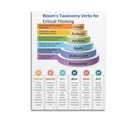 VWWJCCRO Blooms Taxonomy Chart Poster Educational Wall Decor for Teachers Students and Academic Offices(Framed,08x12inch(20x30cm))