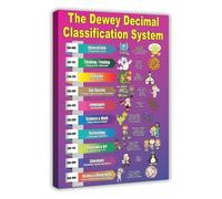 VWWJCCRO Book Category Chart Library Decimal System Poster Canvas Wall-Art for Librarians Study Room Wall Decor(Framed,16x24inch(40x60cm))