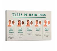 VWWJCCRO Canvas Wall-Art Human Hair Infographic Poster Types Growth Cycle Chart Home Decor(Framed,12x18inch(30x45cm))