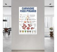 VWWJCCRO Carnivore Diet Food Pyramid Poster | Educational Animal-Based Nutrition Chart, & Low Carb Guide for Kitchen, Gym, Office Wall Decor(Framed,16x24inch(40x60cm))