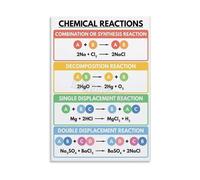 VWWJCCRO Chemical Reactions Study Guide Educational Science Poster Wall-Art for School Library or Home Classroom(Unframed,08x12inch(20x30cm))