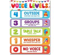VWWJCCRO Classroom Noise Level Poster - Voice Level Chart for Behavior Management, Essential Teacher Resource for Elementary & Primary School(Framed,12x18inch(30x45cm))