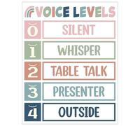 VWWJCCRO Classroom Volume Control Poster - 0-5 Voice Level Rules & Expectations, Teacher Resource for Quiet Class Management(Unframed,16x24inch(40x60cm))