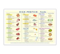 VWWJCCRO Clean Eating Protein Guide Poster - Whole Food Sources for Easy Meal Preparation and Healthy Swaps - Modern Kitchen Decor(Framed,12x18inch(30x45cm))