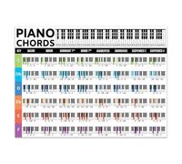 VWWJCCRO Complete Piano Chords Chart Poster - Illustrated Reference for All Essential Chords, Progressions, and Theory Basics(Framed,16x24inch(40x60cm))