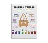 VWWJCCRO Complete Rhythm Theory Poster Music Educational Chart with Time Signatures BPM Guide and Note Values for Classroom Home Decor(Framed,08x12inch(20x30cm))