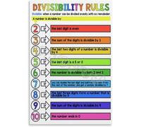 VWWJCCRO Divisibility Laws Math Poster - Mathematics Educational Chart for School Classroom, Home Classroom, Learning Space Decor(Framed,08x12inch(20x30cm))