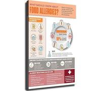 VWWJCCRO Educational Canvas Prints Wall-Art Food Allergy Awareness Healthy Diet Guide Posters Modern Decor for Kitchen Living Room Bedroom Office(Framed,16x24inch(40x60cm))