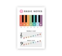 VWWJCCRO Educational Music Poster 7 Basic Notes of the Scale Classroom Wall Decor for Music Theory Beginners Students(Unframed,16x24inch(40x60cm))