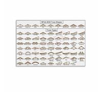 VWWJCCRO Engineering Classroom Decor - Truss Types & Structural Design Chart, Educational Poster for University & Technical School(Framed,08x12inch(20x30cm))