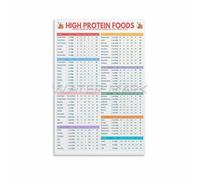 VWWJCCRO Essential High Protein Foods Poster Nutrition Reference Chart for Lean Muscle and Recovery Kitchen Office or Studio Wall-Art(Unframed,08x12inch(20x30cm))