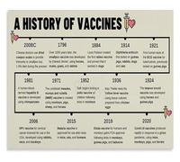 VWWJCCRO Evolution of Disease Prevention Poster From Discovery to Modern Biology Educational Wall-Art Print(Framed,16x24inch(40x60cm))