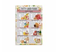 VWWJCCRO Fatty Liver NAFLD NASH Diet Chart Poster Food List Anti Inflammatory Foods to Avoid Liver Health Wall-Art for Office Decor(Unframed,16x24inch(40x60cm))
