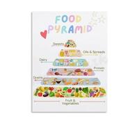 VWWJCCRO Healthy Eating for Poster Childrens Food Groups and Nutrition Pyramid Educational Canvas Painting Wall-Art for Pediatric Office and Home Decor(Unframed,08x12inch(20x30cm))