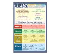 VWWJCCRO Homeschool Math Curriculum Posters Essential Middle School High School Learning Wall Charts for Study Room or Tutoring Center(Framed,16x24inch(40x60cm))