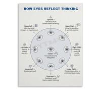 VWWJCCRO How Eyes Reflect Thinking Chart Poster Body Language Education for Emotional Intelligence Training Wall-Art(Framed,08x12inch(20x30cm))