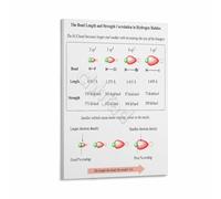 VWWJCCRO Intermolecular Forces Poster Hydrogen Halide Bond Trends Educational Science Wall-Art Canvas Print for AP Chemistry Classroom Decor(Unframed,08x12inch(20x30cm))