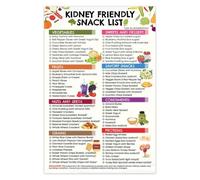 VWWJCCRO Kidney Health Awareness Poster - Educational Guide to Supportive Food Choices & Wellness, Informational Wall-Art for Home or Office(Unframed,16x24inch(40x60cm))
