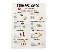VWWJCCRO Low FODMAP Foods Chart Poster IBS Diet Guide with Foods to Eat and Avoid for Gut Symptom Support(Framed,12x18inch(30x45cm))