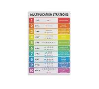 VWWJCCRO Math Teacher Gift, Multiplication Methods & Tricks Poster, Vintage School Style Wall Art for Classroom or Homeschool Decor(Unframed,08x12inch(20x30cm))
