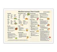 VWWJCCRO Mediterranean Diet Meal Planning Poster - Essential Foods List and Recipe Inspiration Chart - Aesthetic Waterproof Canvas Print for Modern Kitchen(Unframed,12x18inch(30x45cm))